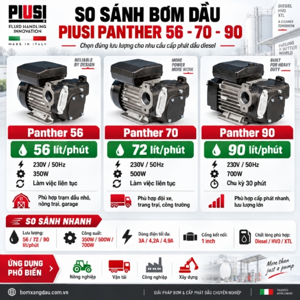 H�nh ?nh minh h?a: So sánh Piusi Panther 56, Panther 72 và Panther 90: chọn model nào? - Tin t?c Piussi