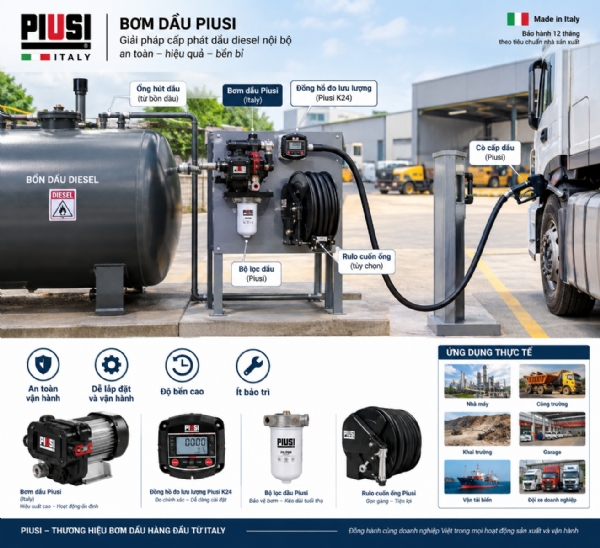 H�nh ?nh minh h?a: Cách xây dựng trạm cấp dầu diesel nội bộ cho nhà máy và đội xe - Tin t?c Piussi